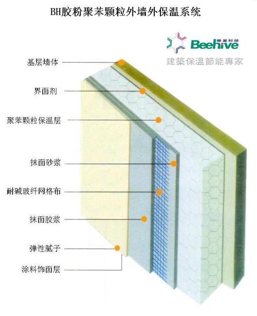 商易宝 产品列表 建筑材料 保温与隔热系统 外墙保温 外墙外保温系统